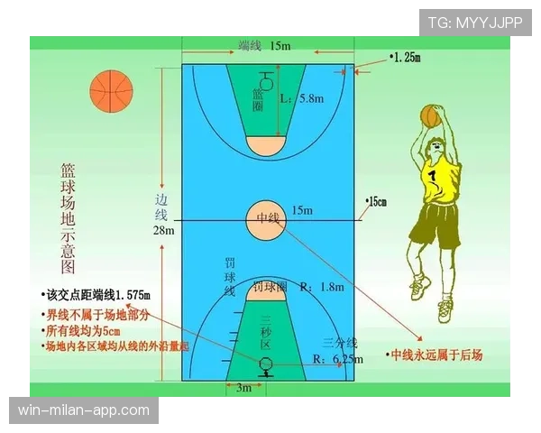 加罚规则是什么意思？篮球比赛中如何执行加罚？