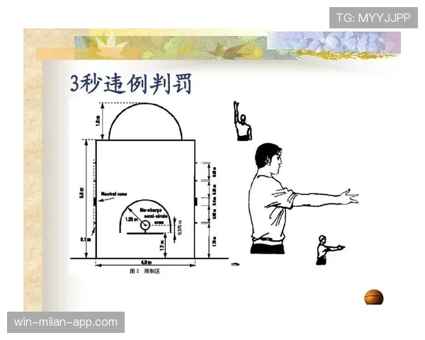 篮球新手指南：三秒区规则图解与实战应用技巧