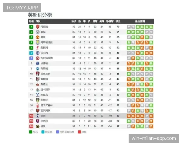 热刺进攻越华丽，防守崩盘风险是否正逐步反映在战绩中